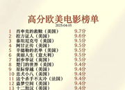 这些欧美高分电影你看过几部？