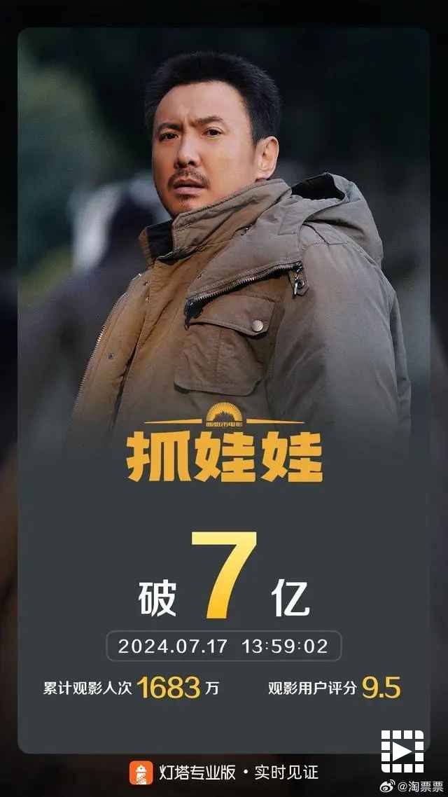 影讯-暑期档总票房已超50亿！《抓娃娃》3天破9亿(2)