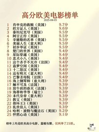 这些欧美高分电影你看过几部？